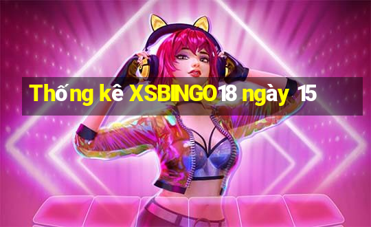 Thống kê XSBINGO18 ngày 15