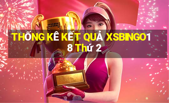 THỐNG KÊ KẾT QUẢ XSBINGO18 Thứ 2