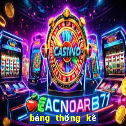 bảng thống kê xổ số an giang