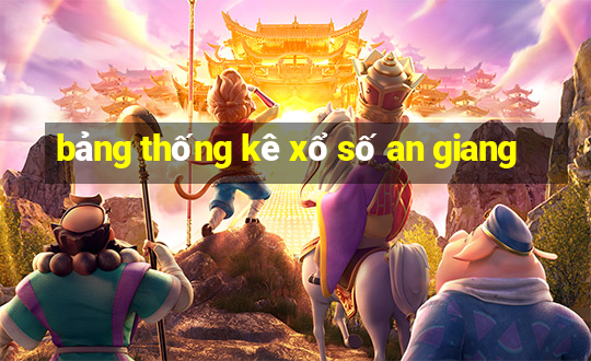 bảng thống kê xổ số an giang