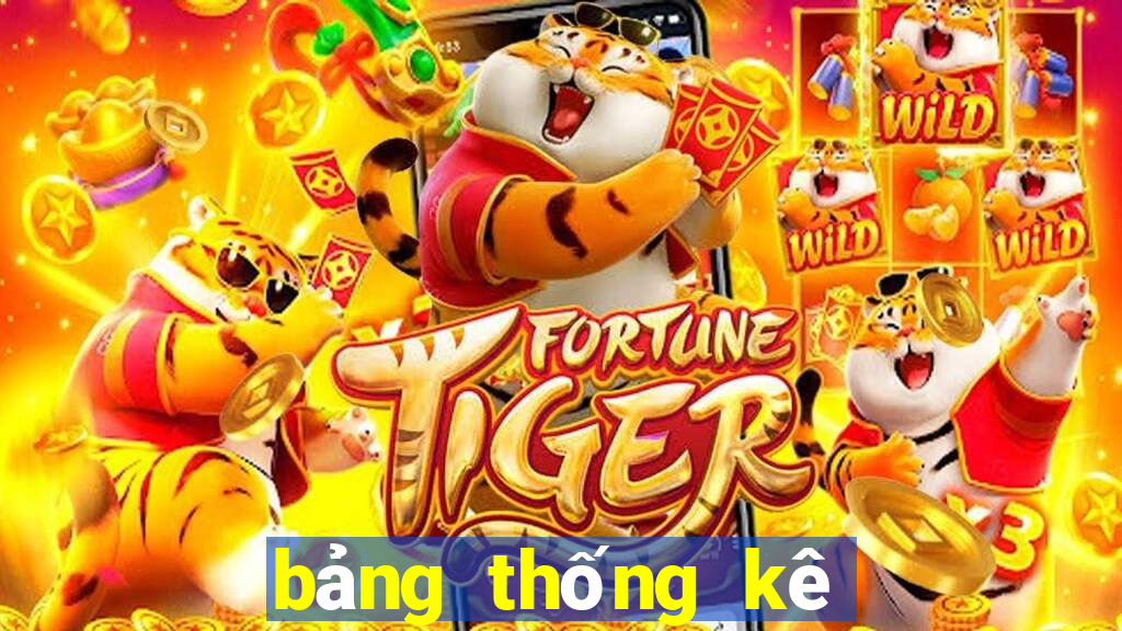 bảng thống kê xổ số an giang