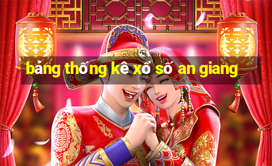 bảng thống kê xổ số an giang