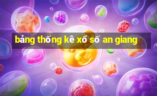 bảng thống kê xổ số an giang