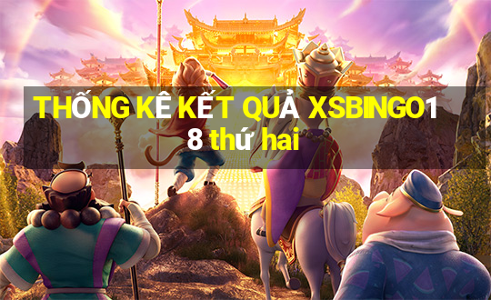 THỐNG KÊ KẾT QUẢ XSBINGO18 thứ hai