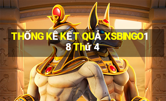 THỐNG KÊ KẾT QUẢ XSBINGO18 Thứ 4